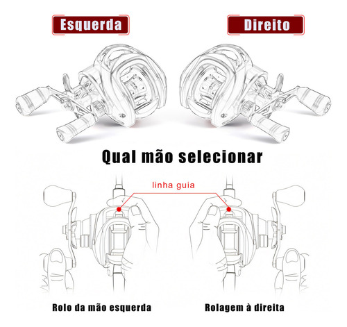 Kit De Pesca Carretilha 7,2:1 + Vara 5-10lb 1,80m 2 Partes