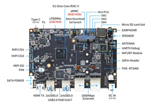 Para La Placa De Desarrollo Bananapi Bpi-f3, Spacemit K1, 8