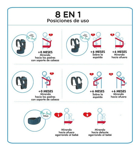 Mochila Porta Bebé Ergonómica Sistema Hip Seat Love +0m 4010 Color Negro