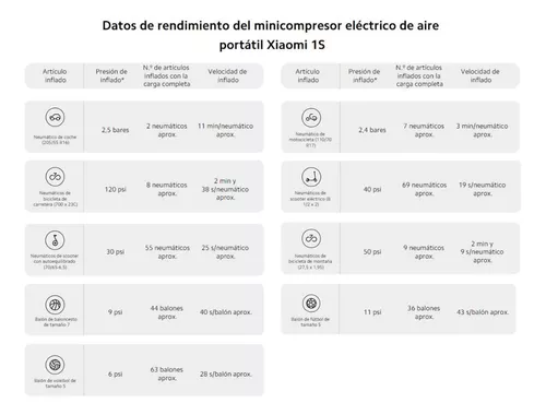 Compresor Electrico Xiaomi Mi Compresor 1S Recargable