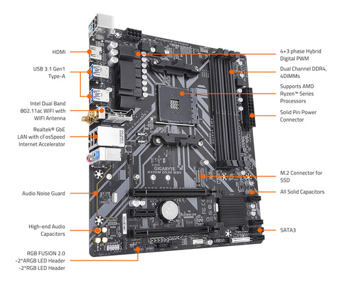 Placa Madre Gigabyte B450m Ds3h Wifi (am4//amd/b450/matx)