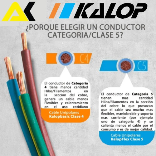 Cable Subterraneo Kalop 2x2,5 Normalizado X 30mts / Metros
