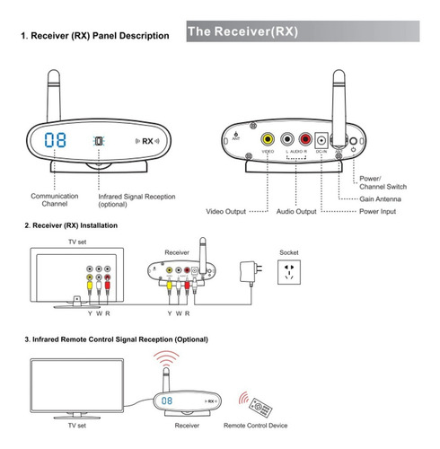 Transmissor De Vídeo Wireless Com Receptor Tv S/ Fio 2,4 Gz
