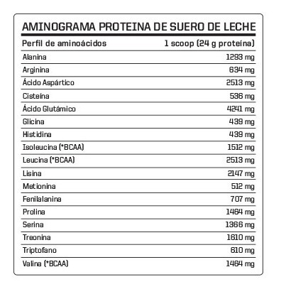 True Made Whey Protein Ena 1kg Concentrada Isolada Truemade