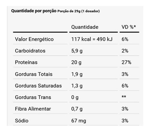 Kit 10 Fresh Dux Whey Protein 900g / Preço Atacado!