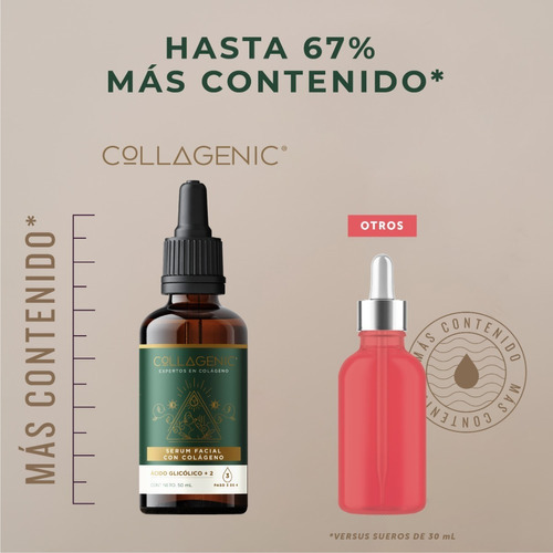 Serum Facial Acido Glicolico Colageno Aha - Peeling Facial Tipo De Piel Todo Tipo De Piel