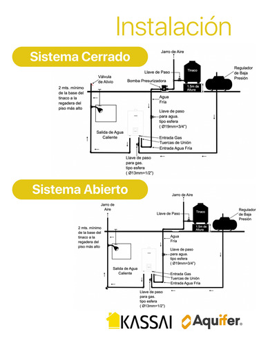 Kassai Boiler Calentador Paso 12 Lpm Gas Propano 2 Servicios