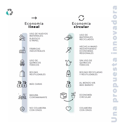 Alpargatas Mujer Reforzadas Confortables Antideslizante Eco