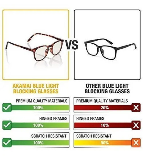 Lentes Protección De Luz Azul Para Computadora Sin Aumento | Meses sin  intereses