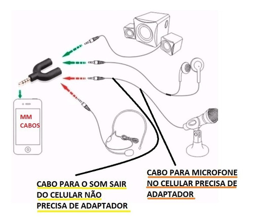 Imagem 2 de 2 de Cabo P2 Stereo Canon Xlr Fêmea 5 Metros Balanceado Niquel