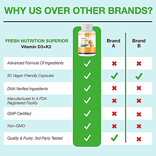 Vegan Vitamina D3 (5000iu/125mcg) + Vitamina K2 Q2str