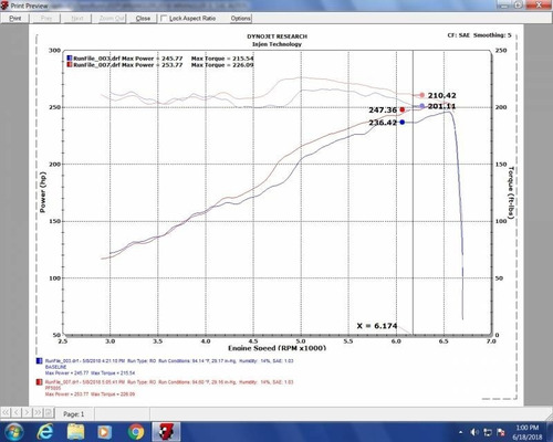 Imagen 6 de 7 de Filtro Alto Flujo Intake Injen Jeep Wrangler Jl V6-3.6 18-21