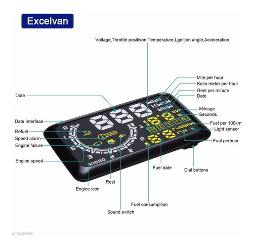 Imagen 5 de 7 de Pantalla Head Up Display Hud Obd2 Ph Ventas