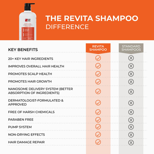 Conjunto De Shampoo E Condicionador Ds Laboratories Revita