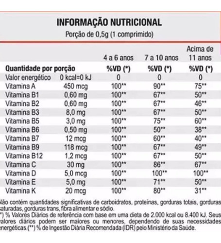 Bioviton Kids 500mg 30 Comprimidos Sabor Morango - Unilife