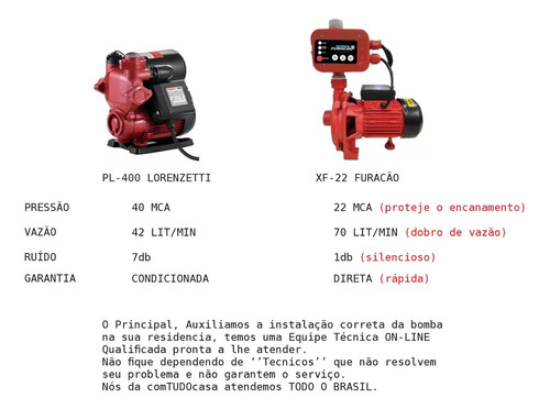 Bomba Furacão Pressurizador 1/2cv 22mca Biv Pl400 Lorenzetti