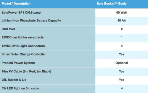 Imagen 2 de 6 de Kit Solar Camping, Panel Solar, Focos Led, Bateria Portatil