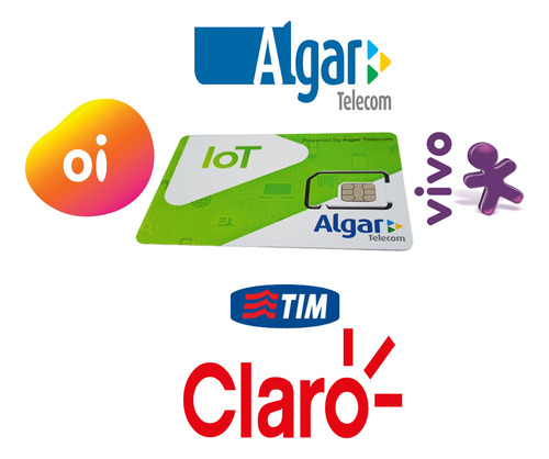 Chip M2m Multioperadoras + Plataforma Veicular Rastreamento