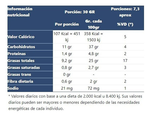 Budín Marmolado Smams X 250 Gr.