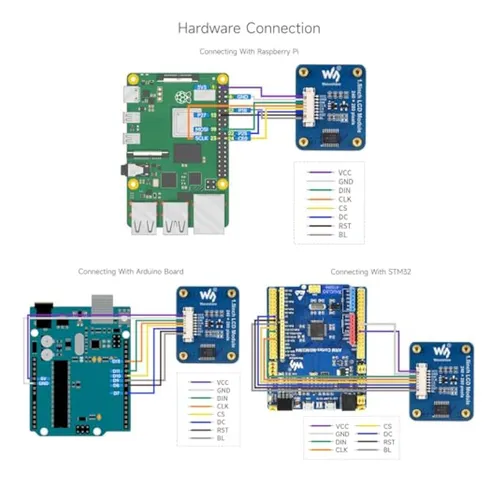 Waveshare Módulo De Pantalla Lcd De 1.5 Pulgadas,