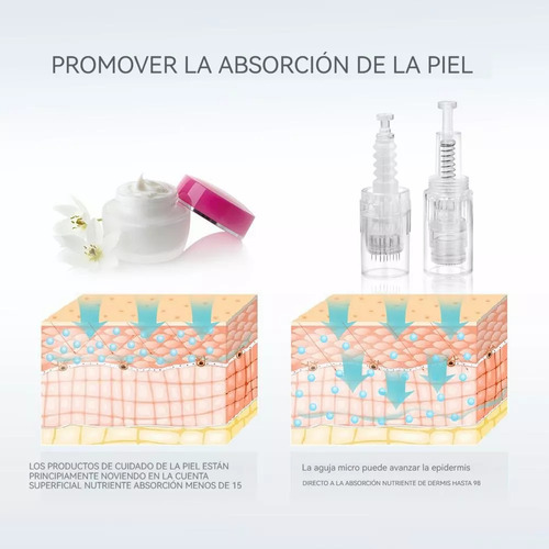 10 Repuestos Para Dermapen Dr Pen M7, Mym Y N2. De 42 Pin