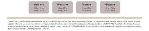 Pro Plan Optiage Active Mind Perro Senior Raza Pequeña 7.5kg