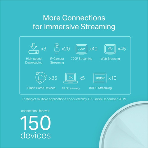 Imagen 3 de 4 de Router Mesh Inalambrico Wifi 1800mbps Repetidor Wifi 6