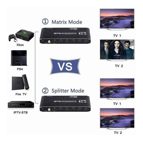 Imagen 3 de 8 de Divisor Kuwfi Hdmi Matrix 4k 60hz Hdr 4 Entradas 2 Salidas