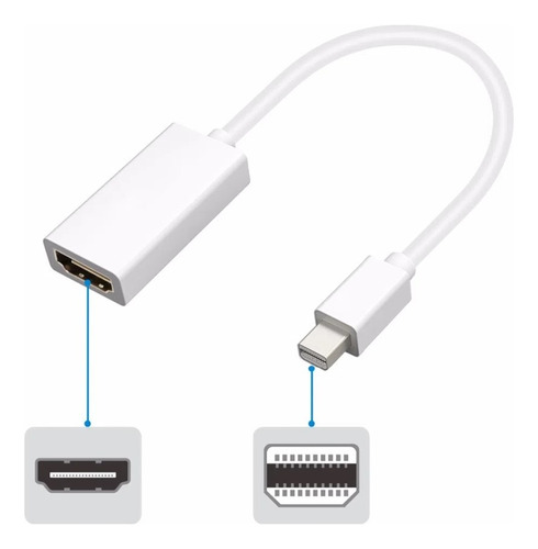 Adaptador Minidp A Hdmi Blanco