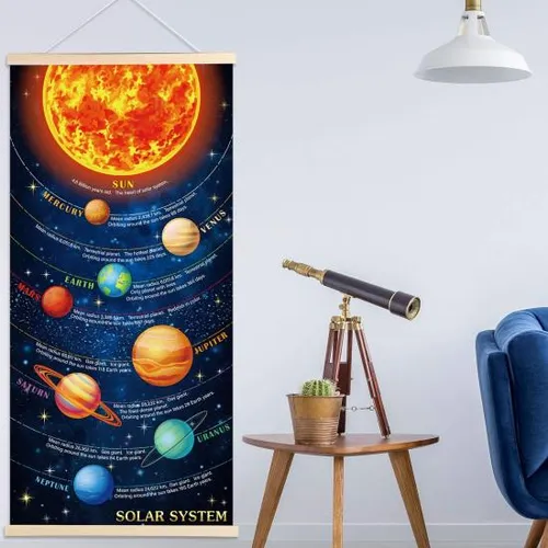 Póster Con Impresión Del Sistema Solar Para Colgar Planetas