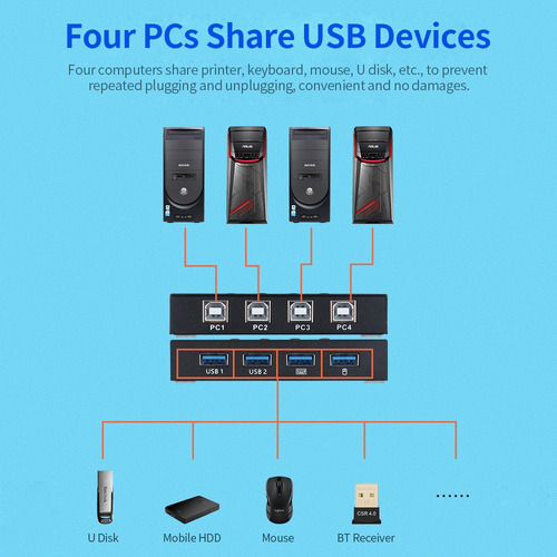Aimos Am-404k Impresora Compartir Conmutador Usb 4 Puertos T