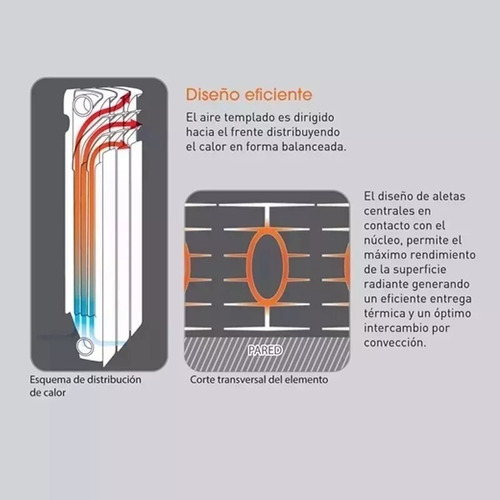 Radiador Calefacción Cenit 500 Latyn Pert X 6 Elementos
