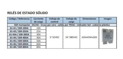 Relés De Estado Solido 25 Amp 3-32vdc 