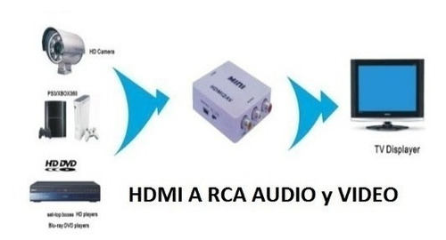 Imagen 4 de 10 de Conversor De Señal Digital A Analoga De Alta Calidad