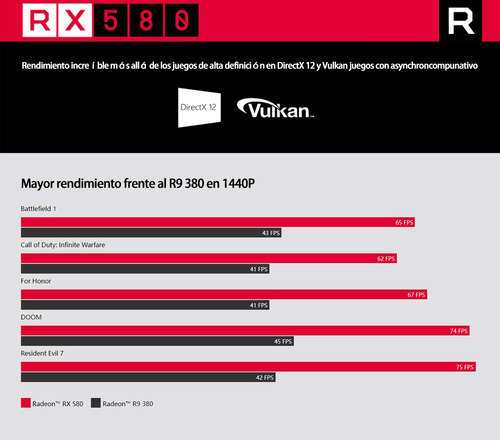 Tarjeta Gráfica Amd Radeon 51risc Rx580 8g 2048sp Gddr5 (Usado)