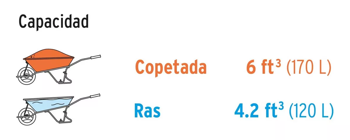 Tercera imagen para búsqueda de carretillas construccion