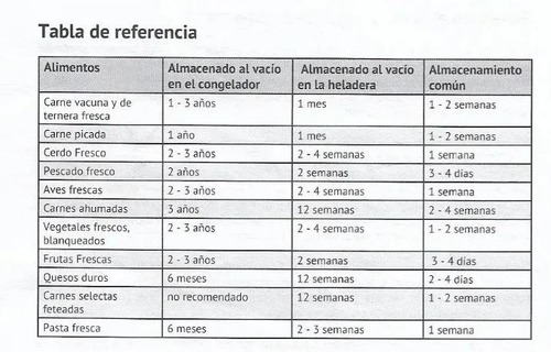 Imagen 8 de 9 de Pack De Repuesto 2 Rollos De Bolsas Gofradas Turbo Original