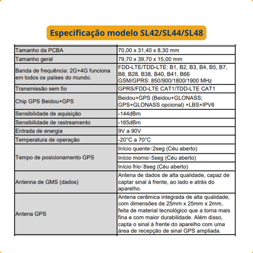 Rastreador Bloqueador Veicular Com Aplicativo + Chip M2m