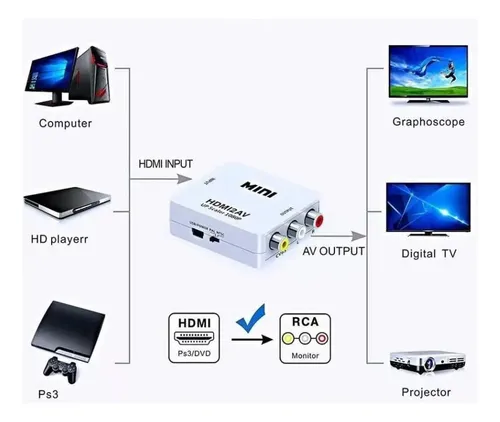 Caja Convertidor Mini Hdmi2av 5v 1 Puerto Av Output Input