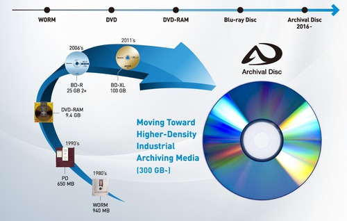 Disco Optico 300gb Archival Disc Freeze-ray Parcelamento sem juros