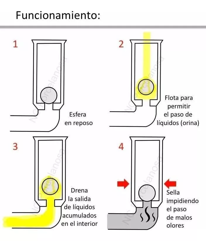 Primera imagen para búsqueda de mingitorios ecologicos