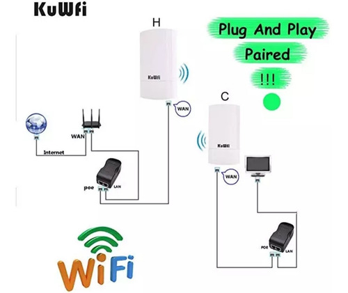 Antena Wi Fi/cpe 2.4ghz Kuwfi 300 Mbps Antena Longo Alcance