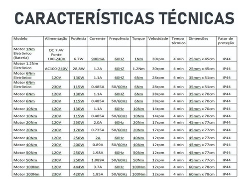 Motor Bivolt 1,2n P/ Cortina, Persiana, Tela Projeção (5kg)
