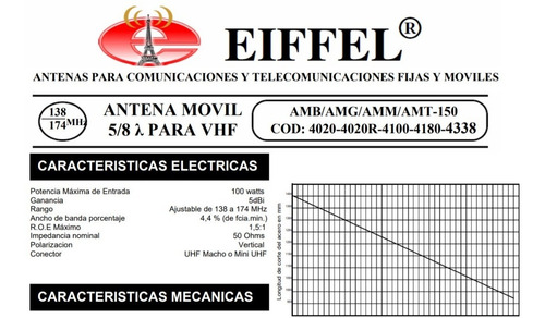 Imagen 3 de 3 de Antena Completa Eiffel Vhf 5/8 Con Soporte Magnético