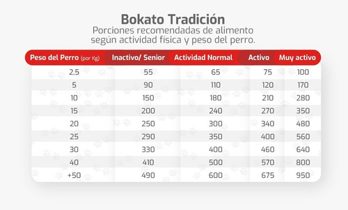 Imagen 3 de 3 de Alimento Bokato Perro Adulto Alto Proteinas 20kg