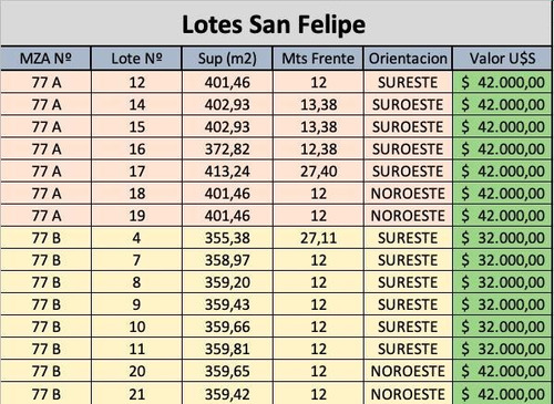 Imagen 10 de 26 de Loteo San Felipe Mzn 77b Lote 21