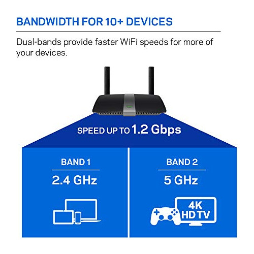 Linksys Ea Router Wi Fi Doble Banda Para Hogar Ac Enrutador