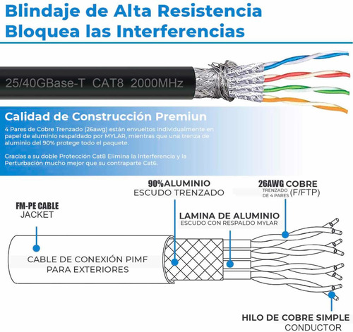 deleyCON 1m CAT8 Cable de Red Cable de Conexión RJ45 LAN Cable DSL Libre de Halógenos F/FTP Blindaje 2000MHz 40Gbit Cat.8 Cable Ethernet Conector RJ45 Dorado Blanco 