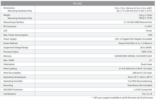 Imagen 3 de 6 de Ubiquiti Prismstation Ac 5 Airmax Ap Gps Sync 500+ Mbps