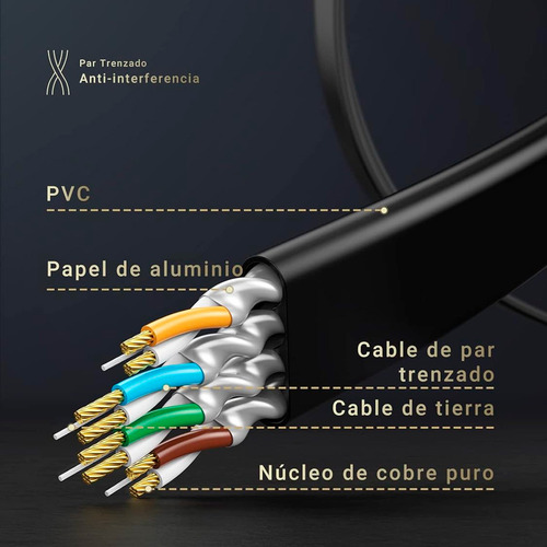 Cable de red LAN 10 Gigabit Cat7 Rj45 de 3 metros - Ugreen
